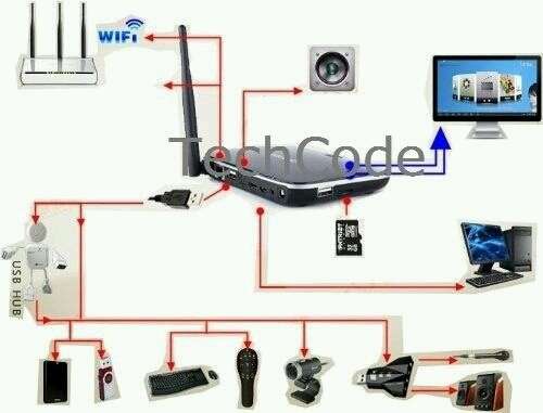 Mini android tv box