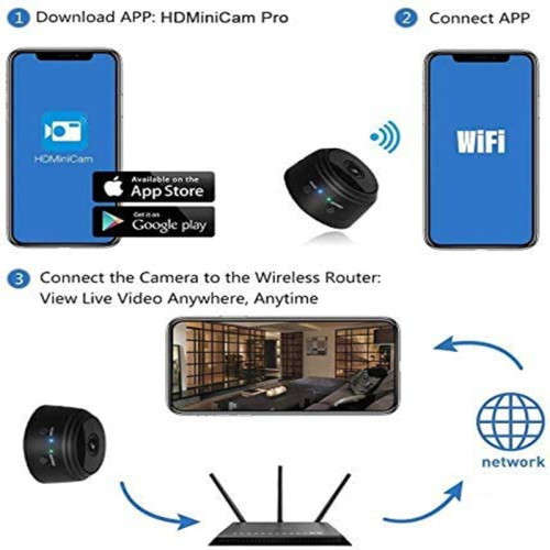 1080P Portable Mini Wireless Hidden WiFi Camera with Sensori Night Vision