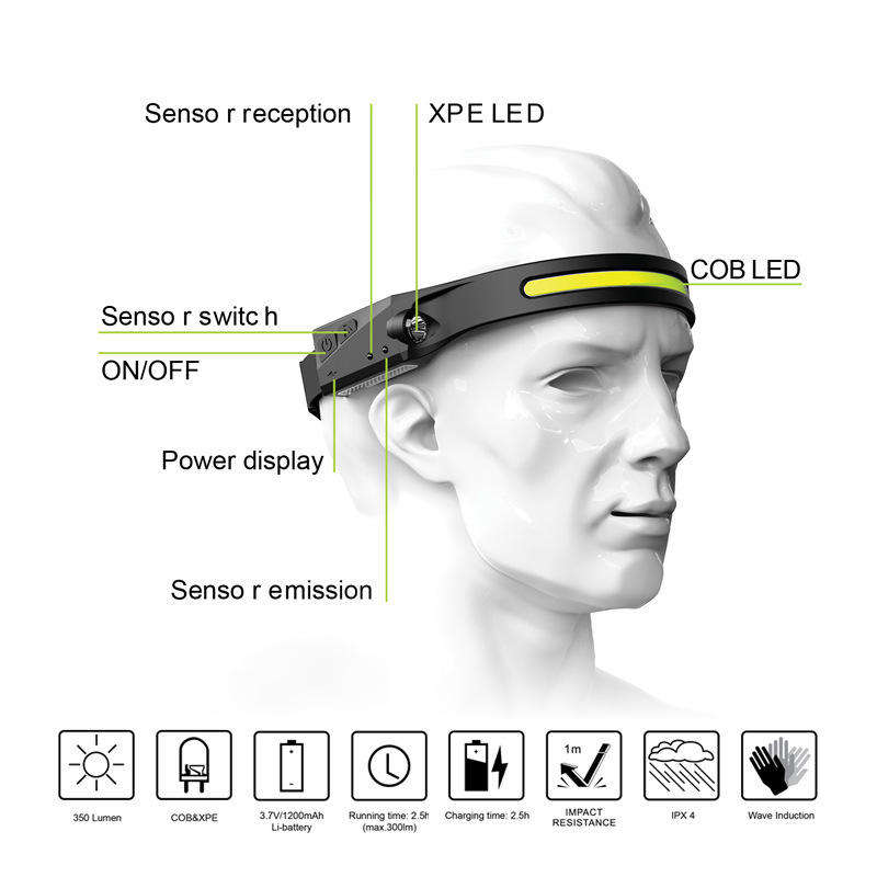 LED Headlamp Silicone Portable Smart Sensor USB Charging Outdoor Fishing Night Camping Patrol