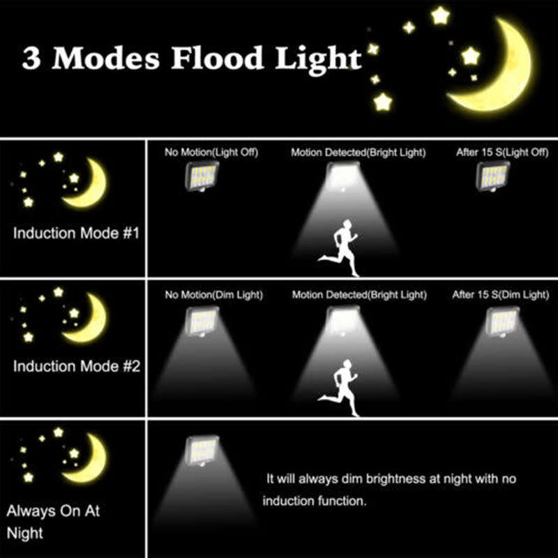 LED Solar Light