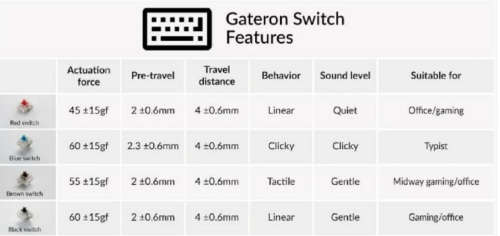 Keychron K2 V2 84 Key Wireless Gateron Brown Mechanical Keyboard
