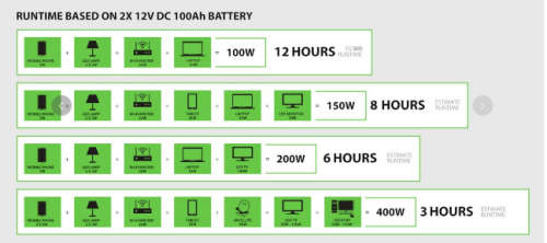 Kool Energy 1.5KW Plug And Play Inverter System All In One