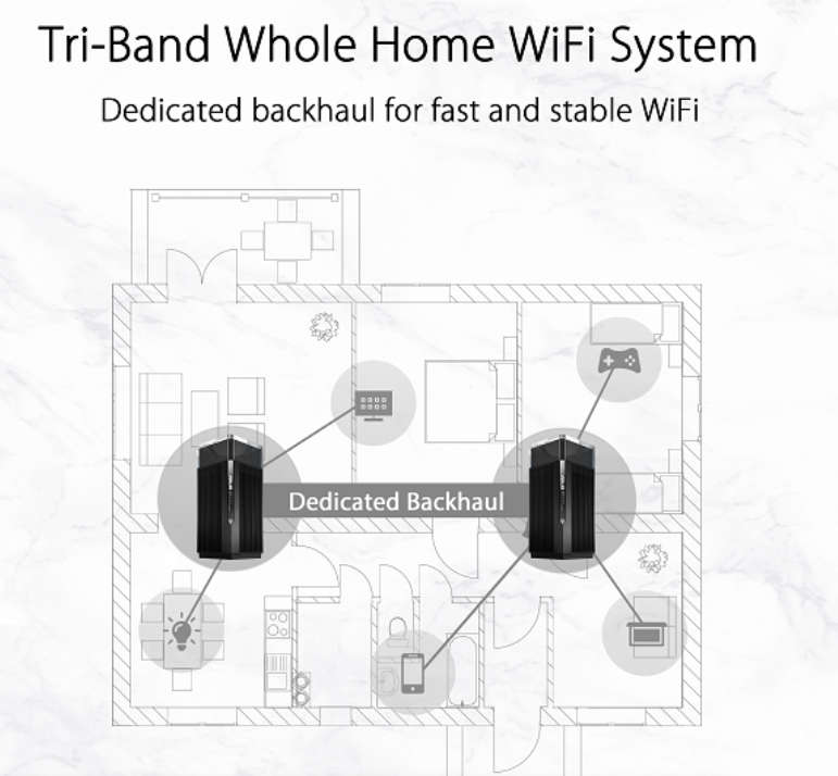 ASUS ZenWiFi Pro XT12 Wider Range with Superior Speed Wifi 6 system (2Pack)
