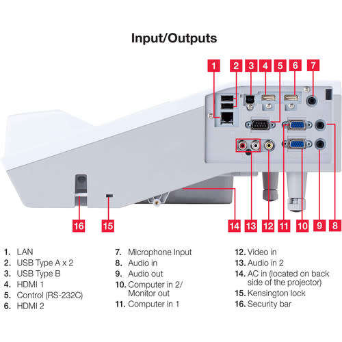 Hitachi CP-TW3005 - Ultra Short Throw Interactive Projector