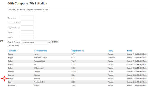 QSA + BWM + Victory Medal + Death Plaque Awarded To 5342 PTE. E. BARRETT 26TH Coy 7TH IMPL:YEO:
