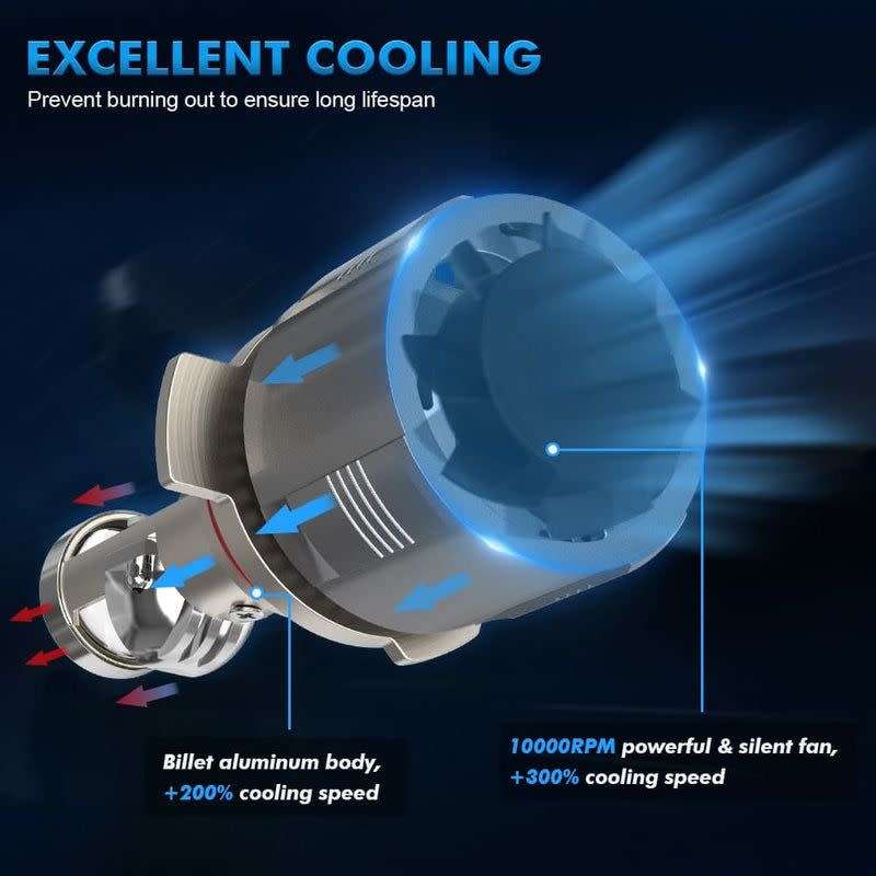 A80 H4 60W Led Car Headlight with Projector Lens Kit