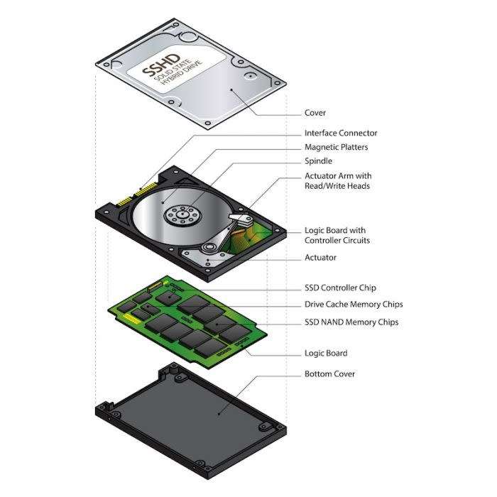 Solid State Hybrid Drive (SSHD) /Microsoft Office 2021 /Windows 10 Pro licensed (Plug & Play)