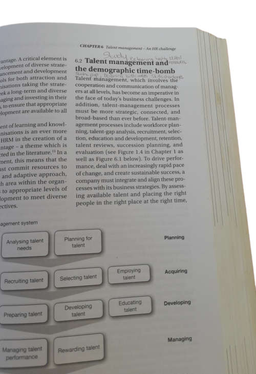 Contemporary Issues In Human Resource Management Book