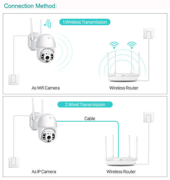Wifi camera smart security 1080HD with motion tracking Pan/Tilt