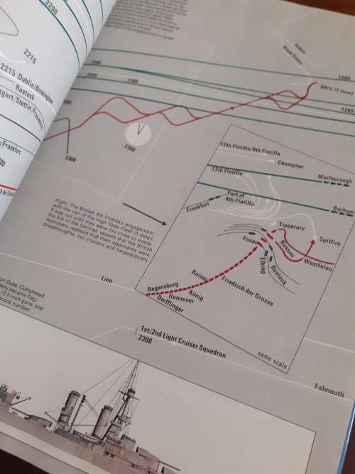 FIGHTING SHIPS of WW1 and WW2 ~ John Batchelor