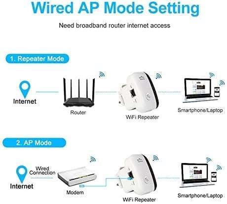 300 Mbps Amplifier Wireless WiFi Repeater
