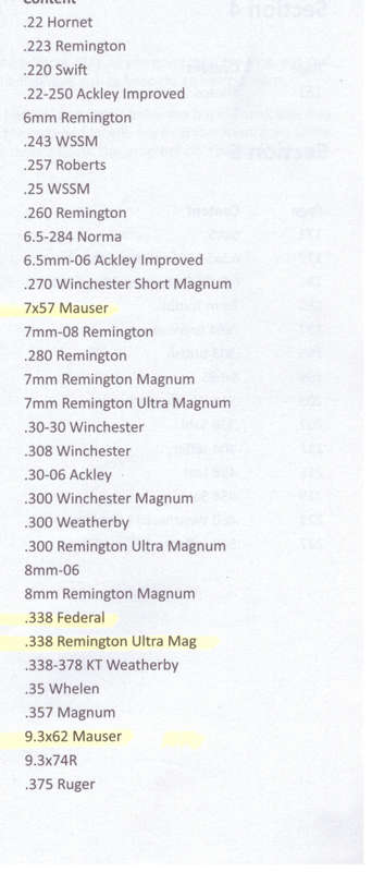 CARTRIDGES: A GUIDE TO 101 POPULAR RIFLE CARTRIDGES