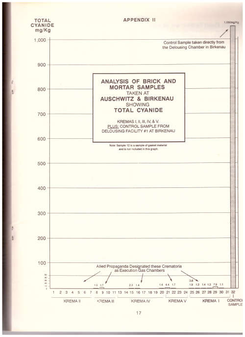 THE LEUCHTER REPORT, THE END OF A MYTH: ENGENEERING REPORT ON THE ALLEGED EXECUTION GAS CHAMBERS AT