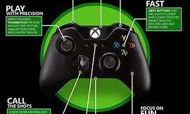 XBOX ONE CONTROLLER 2017 MODEL BRAND NEW CONDITION !!!!!
