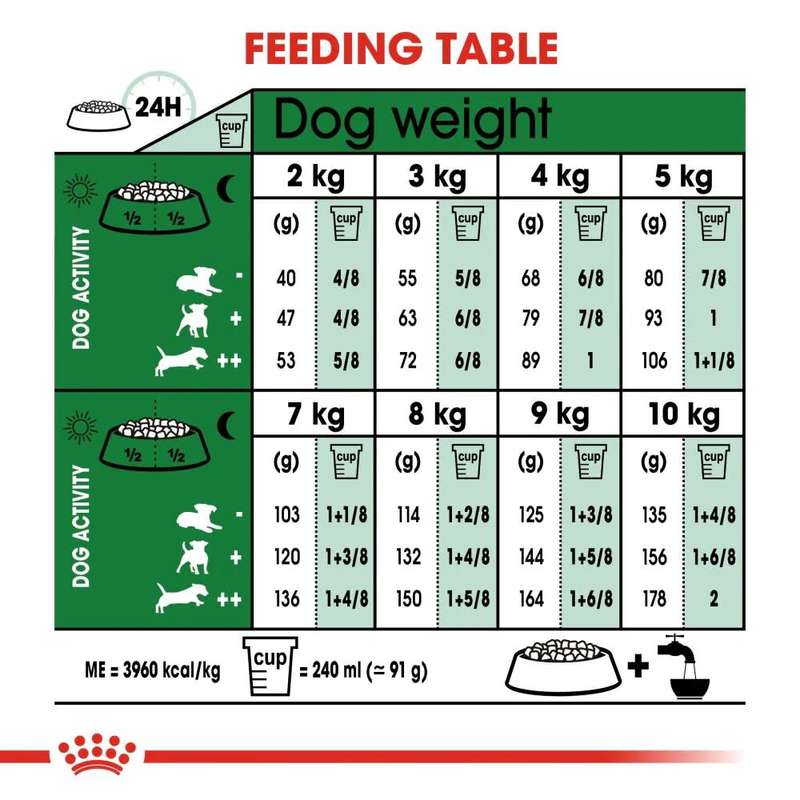 Royal Canin Mini Adult 2kg