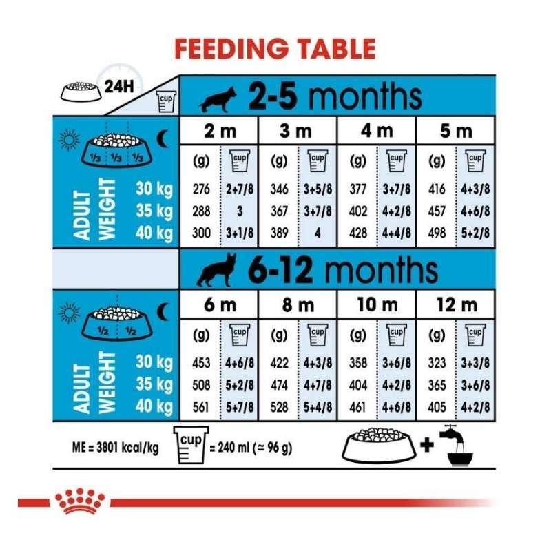 Royal Canin Maxi Puppy 15kg