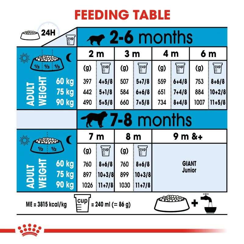 Royal Canin Giant Puppy 15kg