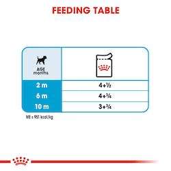Royal Canin Mini Puppy Wet Food Pouches - 12x85g