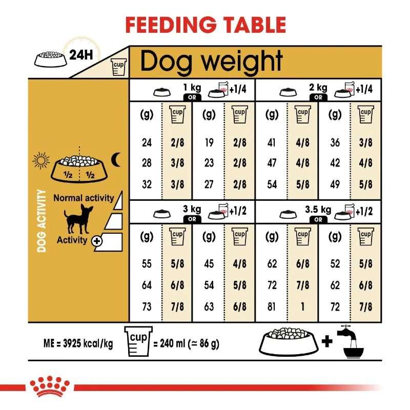 Royal Canin Chiuhuahua Adult 3kg