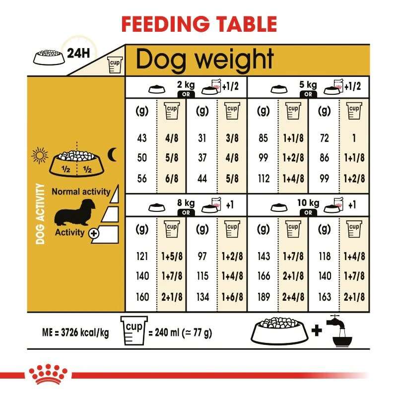Royal Canin Dachshund Adult 1.5kg