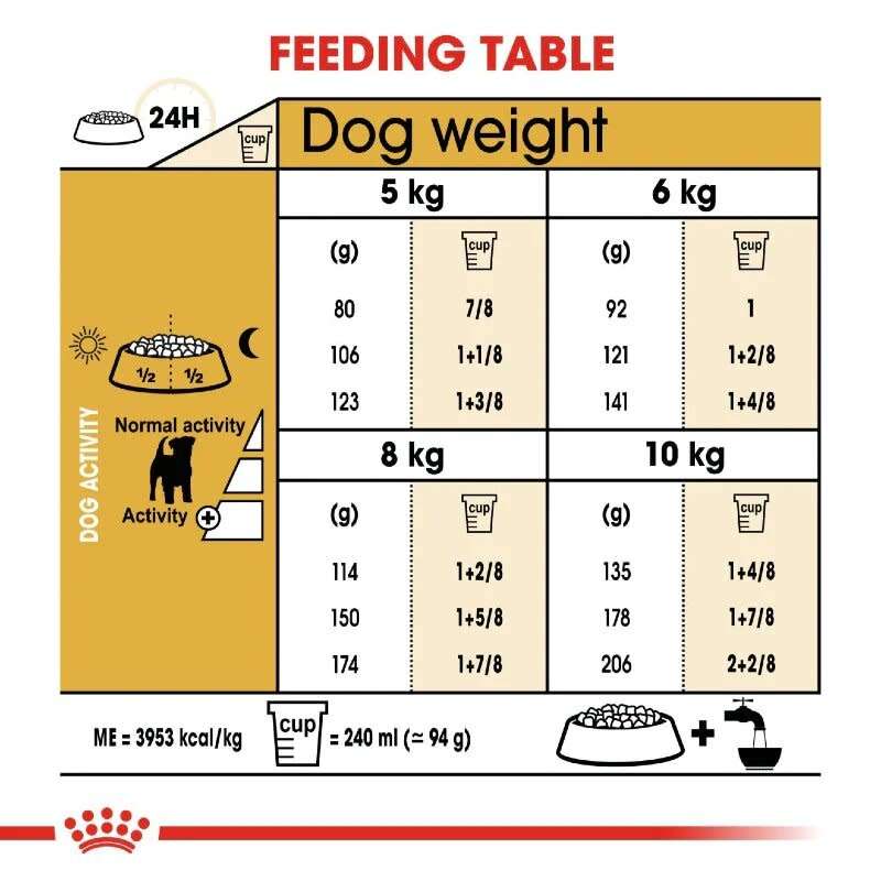 Royal Canin Jack Russsell Adult 7.5kg