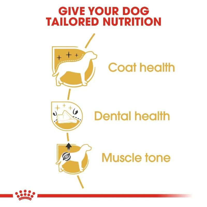 Royal Canin Poodle Adult 7.5kg