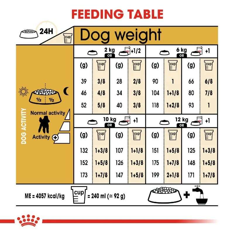 Royal Canin Poodle Adult 7.5kg