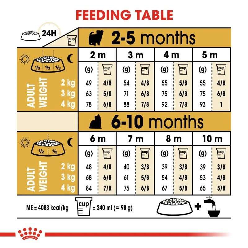 Royal Canin Yorkie Puppy 1.5kg