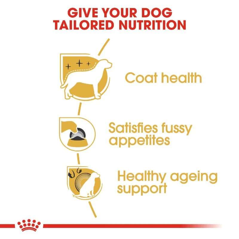 Royal Canin Yorkie Adult 7.5kg