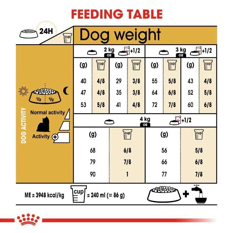 Royal Canin Yorkie Adult 7.5kg