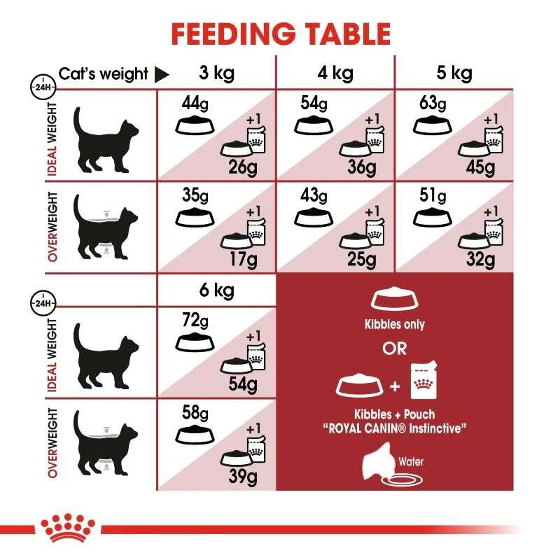Royal Canin Fit 2kg