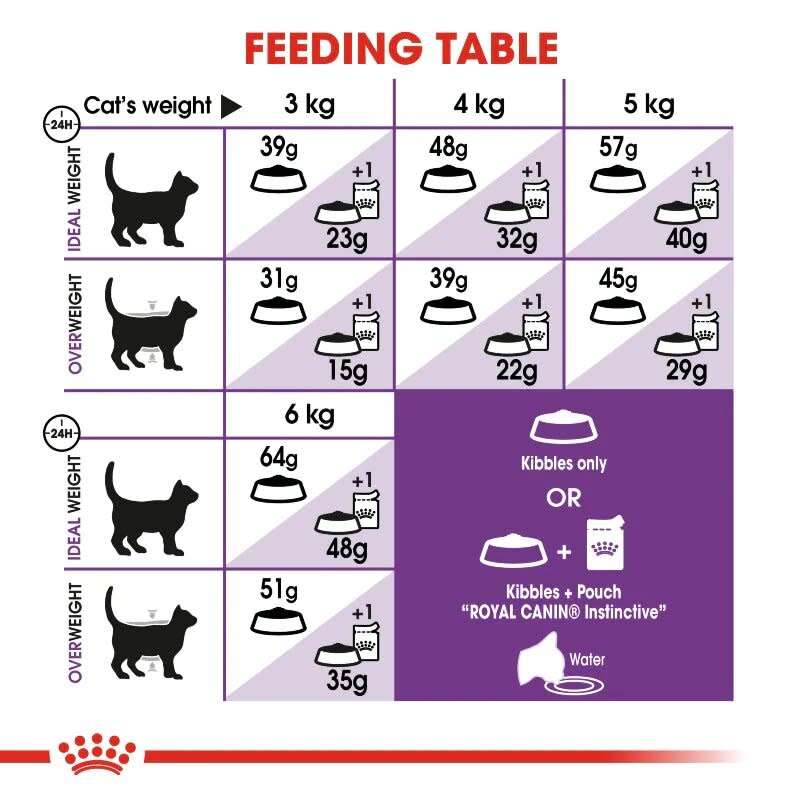 Royal Canin Sensible 2kg