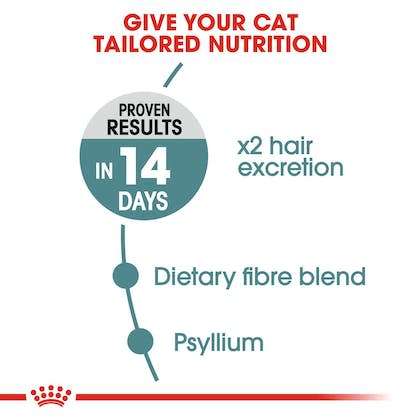 Royal Canin Hairball Care 4kg