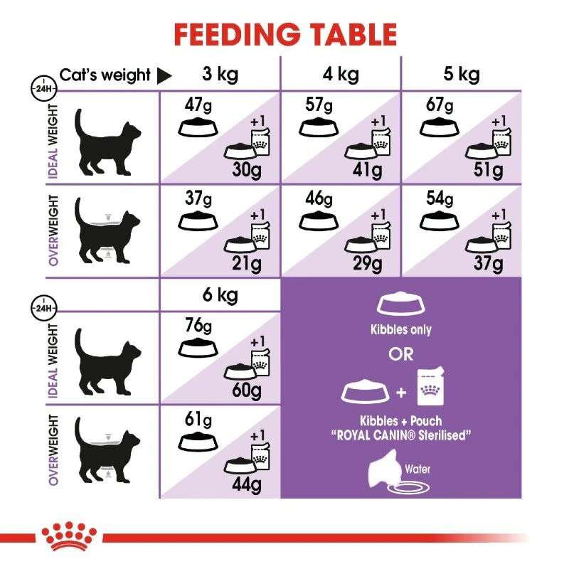 Royal Canin Sterilised 2kg