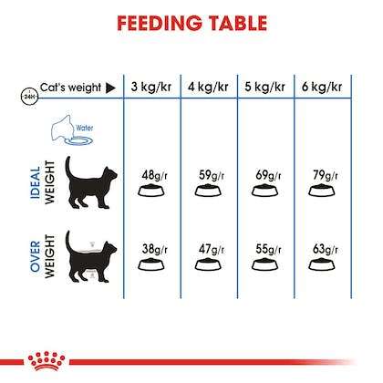 Royal Canin Light Weight Care 1.5kg