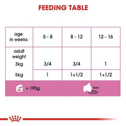 Royal Canin Babycat Ultrasoft Mousse Tray - 12x195g
