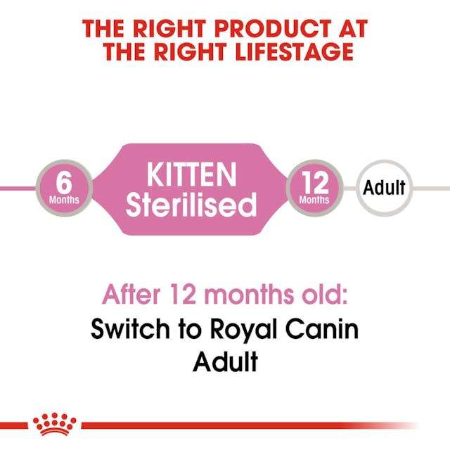 Royal Canin Kitten Sterilised Pouches - 12x85g