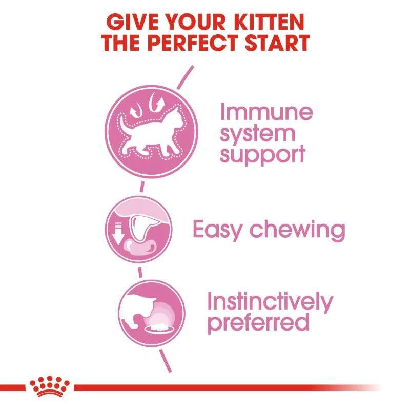 Royal Canin Kitten Pouches - 12x85g