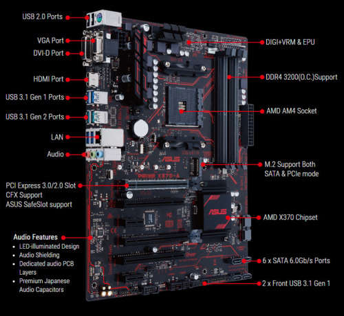 Amd x370 motherboard and Ryzen 1600x cpu