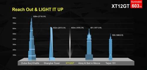 KLARUS XT12GT 1600 Lumens 603 Meters Rechargeable Tactical Flashlight
