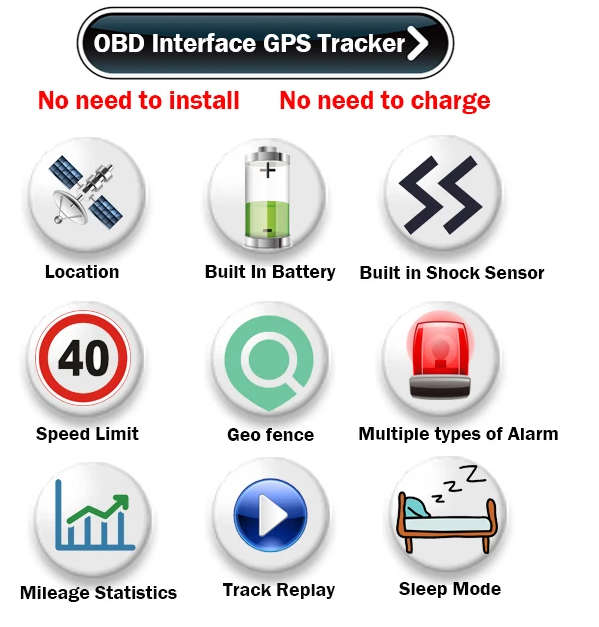 GPS Tracker ST903 person Battery (Delivered fully setup)