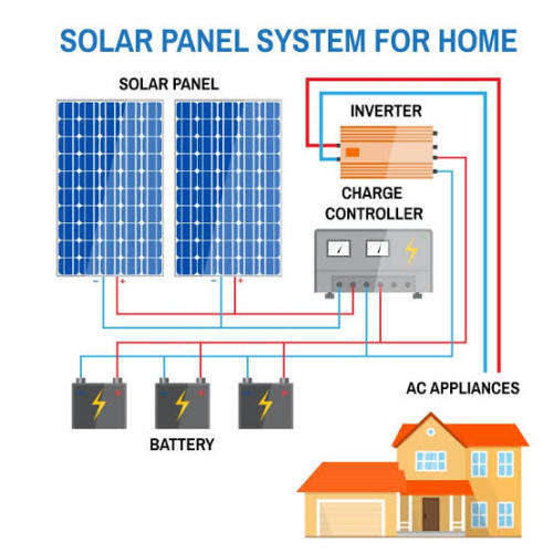 48v 5kva 5000w hybrid inverter MPPT