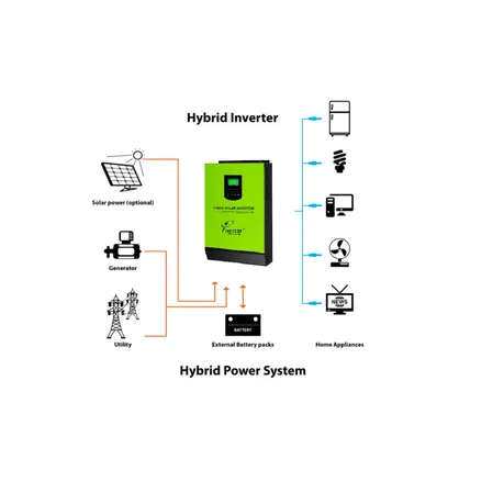 24v 3kva hybrid inverter
