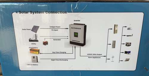Smart Hybrid Solar inverter with MPPT/Pure sine wave/3kva/2.4kw/115A