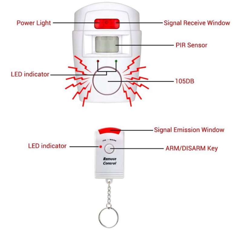 Wireless Motion Sensor Alarm System
