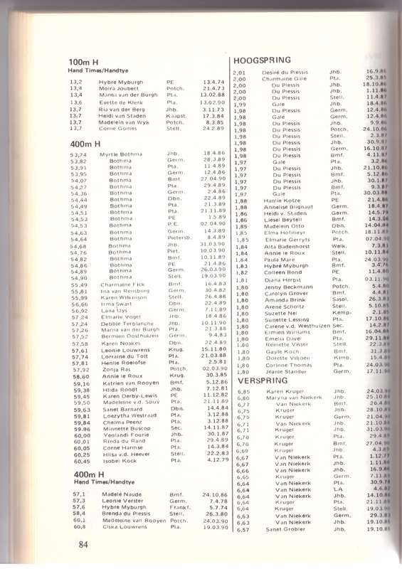 1991 SA ATHLETICS ATLETIEK YEAR BOOK TIMES AND PERFORMANCES