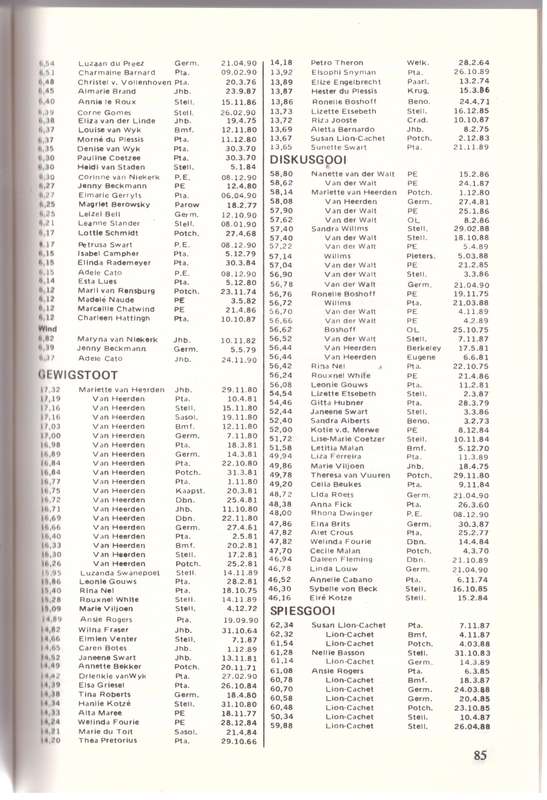 1991 SA ATHLETICS ATLETIEK YEAR BOOK TIMES AND PERFORMANCES