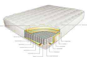 Queen Pocketed Spring Mattress