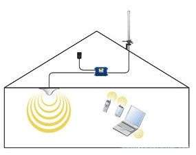 3G/Cellular Signal Booster + Adapter