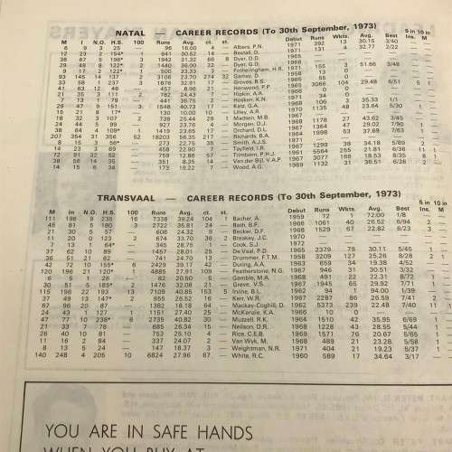 Cricket - Signed `1973 Derrick Robins XI v S.A. Invitation XI` Brochure